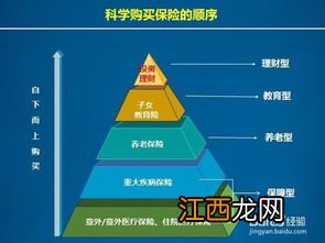 新华保险儿童重疾险品种介绍