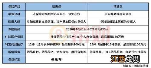 福州福惠保有犹豫期吗？