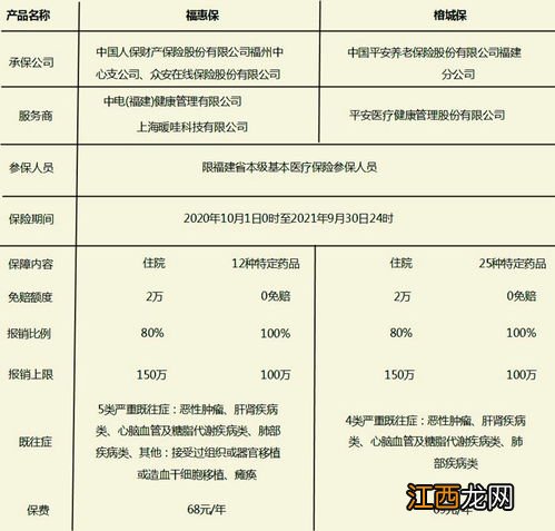 福州福惠保有犹豫期吗？