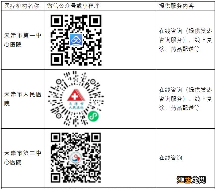 持续更新 天津市互联网诊疗服务信息一览