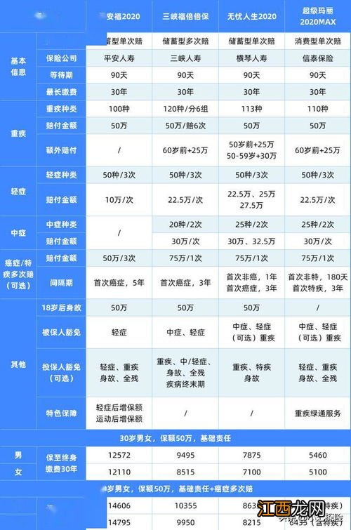 平安福2020什么人不能投保？