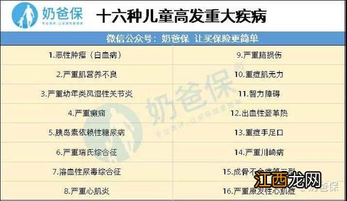 如何查询商业保险?