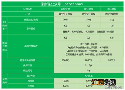 国任乖宝宝少儿住院险是小额医疗险吗？