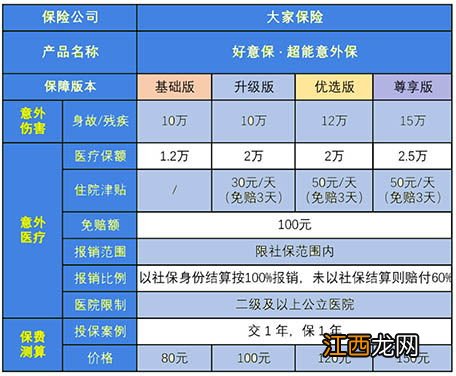 超能意外保优缺点有哪些？