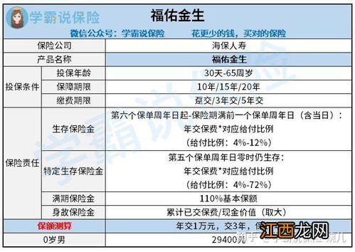 福佑金生年金险保险责任有哪些？