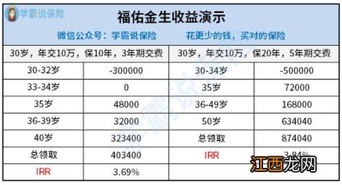 福佑金生年金险保险责任有哪些？