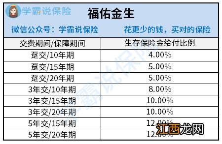 福佑金生年金搭配万能账户吗？