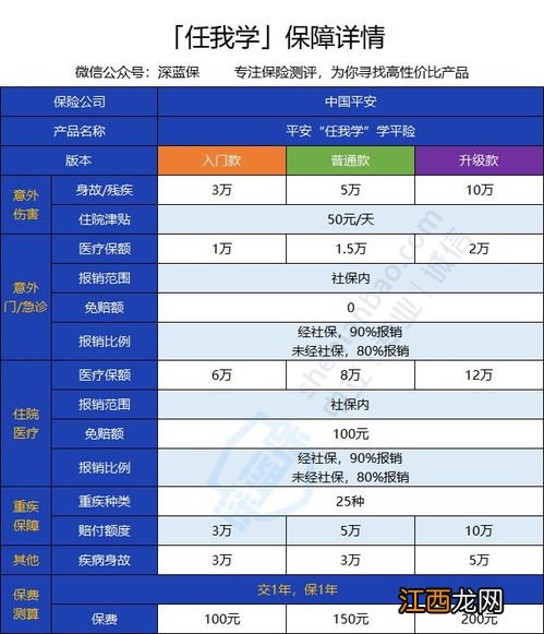 任我学学平险保障范围