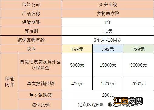 支付宝宠物医疗险要钱吗？