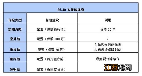 年轻人健康险一般保多少年？