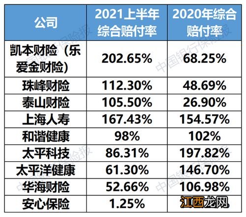 健康险赔付率怎么算？