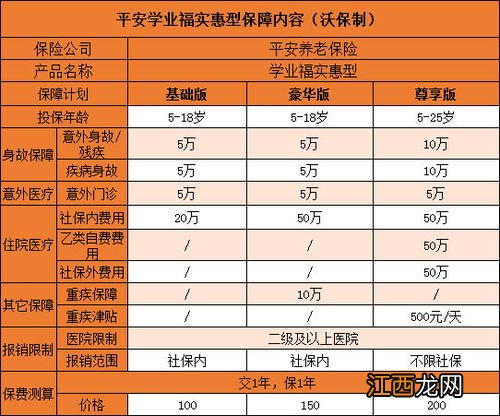 平安学业福实惠型哪些人可以买？