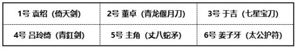 少年三国志2军阀董卓换谁 少年三国志2紫金董卓阵容搭配