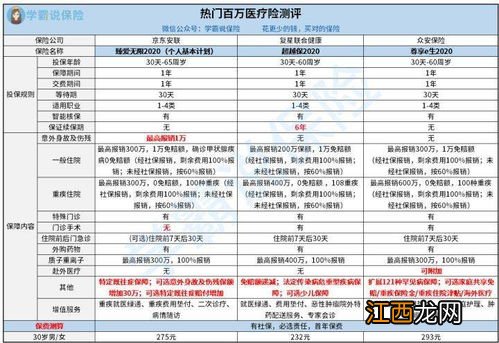 泰爱保百万医疗险2020投保规则