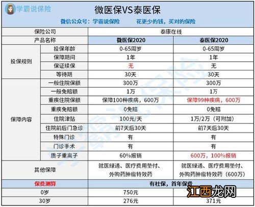 泰康泰医保2020在哪里买？