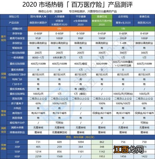 泰爱保百万医疗险2020提供哪些保险责任？