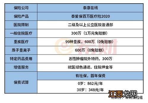 泰爱保百万医疗险2020提供哪些保险责任？