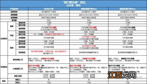 信泰超级玛丽3号Max是消费型吗？