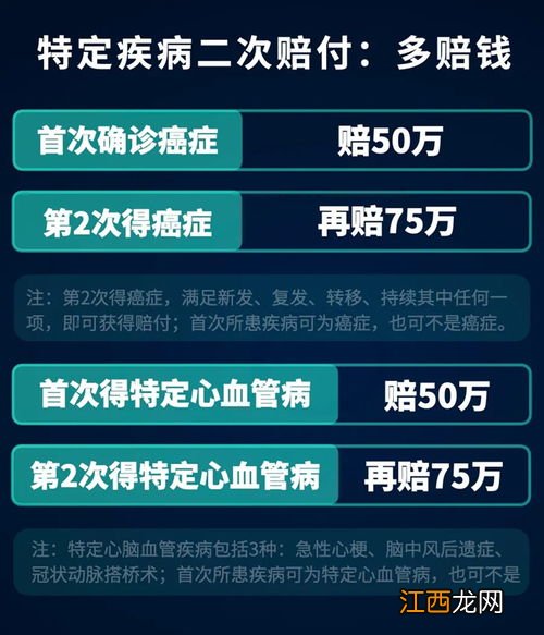 信泰超级玛丽3号Max是什么保险产品？