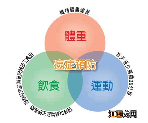 终身型防癌险可以返还吗？