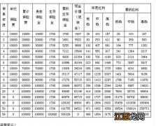 农银人寿到期了本金何时退？