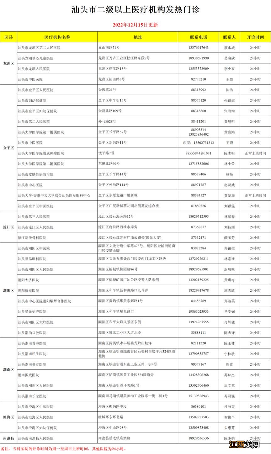 附开诊时间 汕头发热门诊名单