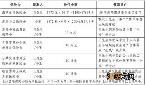 人寿保险退保损失多少？