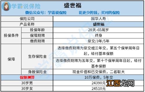 国华人寿五年定期能取出来吗？