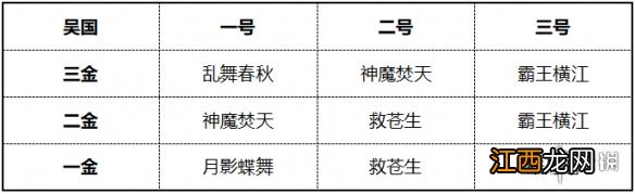 少年三国志2乱舞春秋兵符怎么样 少年三国志2紫金兵符乱舞春秋解析