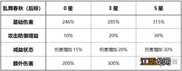 少年三国志2乱舞春秋兵符怎么样 少年三国志2紫金兵符乱舞春秋解析