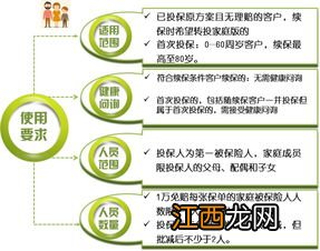 人保人人安康百万医疗险能报靶向药吗？