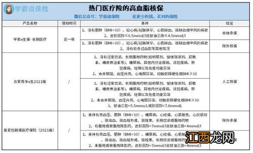 高血脂可以购买哪些医疗险？