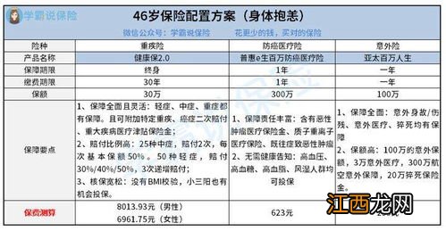 高血脂买医疗险需要健康告知吗？