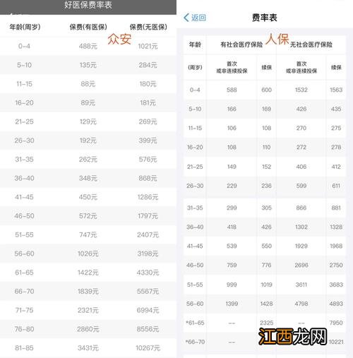 分红险到期后能退回本金吗？