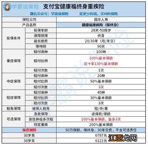 支付宝健康福重疾险宽限期多久？