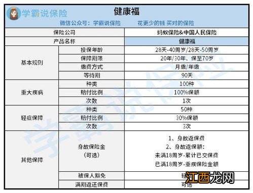 支付宝健康福重疾险宽限期多久？