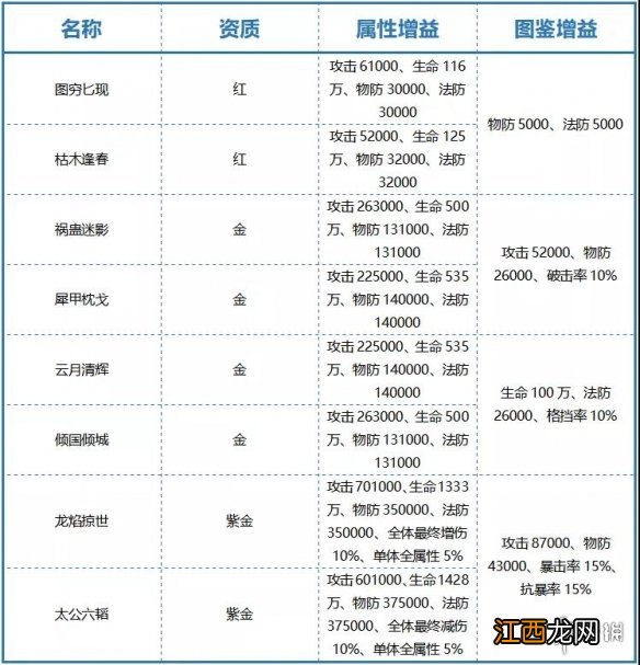 少年三国志2战法系统解读 少年三国志2战法搭配攻略