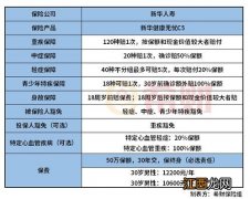 新华健康无忧C5重疾险在哪里买？