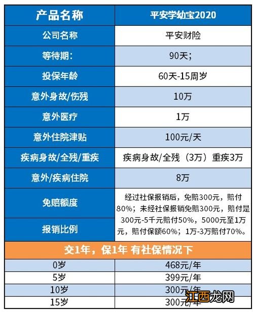 平安学幼宝2020怎么报销？