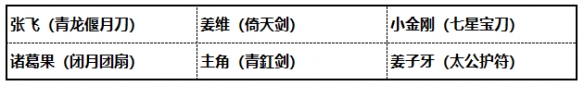 少年三国志2小金刚站位搭配 少年三国志2小金刚带什么神兵