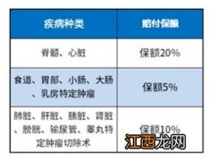 泰康乐享健康2020ICU报不报？