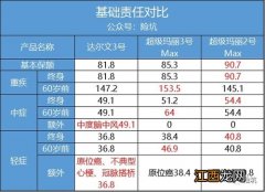 信泰超级玛丽3号Max保终身吗？