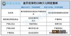 太平洋金贝优享投保规则