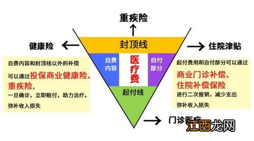 小额医疗险产品有哪些？