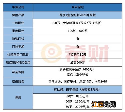 尊享e生爸妈版2020健康告知严吗？