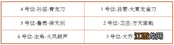 少年三国志2最强阵容2021 少年三国志2魏蜀吴群最强阵容搭配推荐_混搭最强阵容