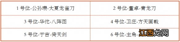 少年三国志2最强阵容2021 少年三国志2魏蜀吴群最强阵容搭配推荐_混搭最强阵容