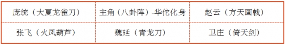 少年三国志2最强阵容2021 少年三国志2魏蜀吴群最强阵容搭配推荐_混搭最强阵容