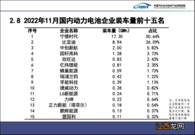 谁在“分食”宁德时代的蛋糕？｜钛媒体深度