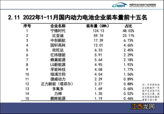 谁在“分食”宁德时代的蛋糕？｜钛媒体深度